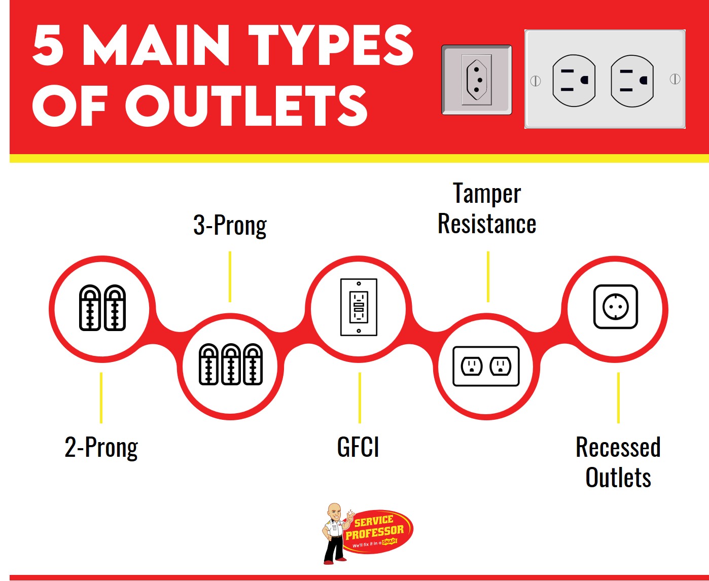 5 main types of outlets