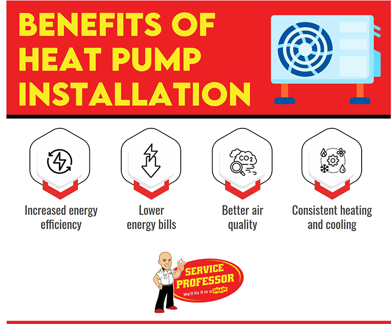 benefits of heat pump