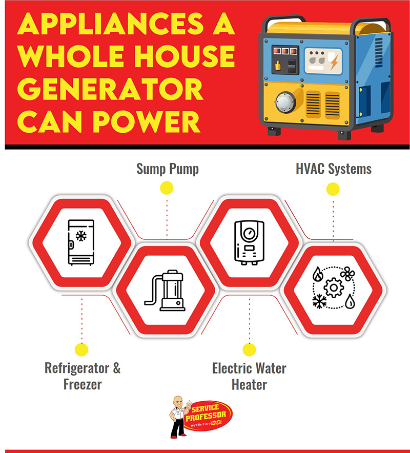 generator can power