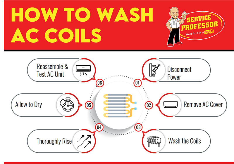 how to wash ac coils